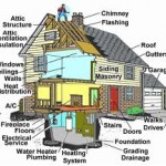 Home Sellers: What To Do Prior To A Home Inspection?