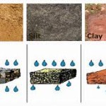 Types of Soils in and Around SF Bay Homes